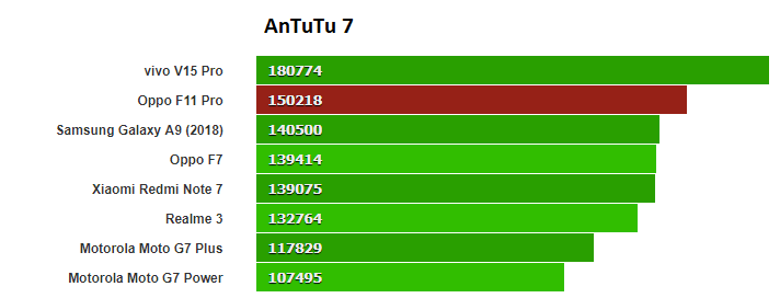 AnTuTu 7 1