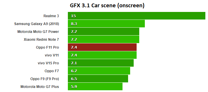 GFX 3.1 Car scene onscreen 1 e1561478504139