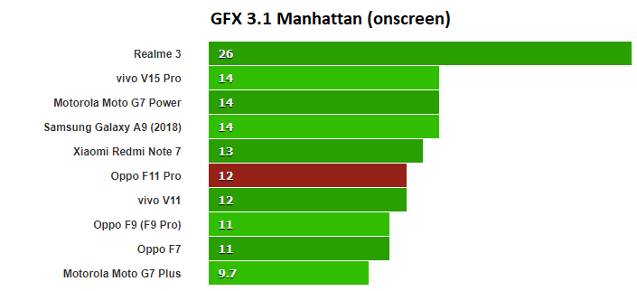GFX 3.1 Manhattan onscreen 1