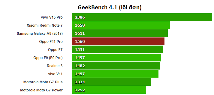 GeekBench 4.1 single core 1
