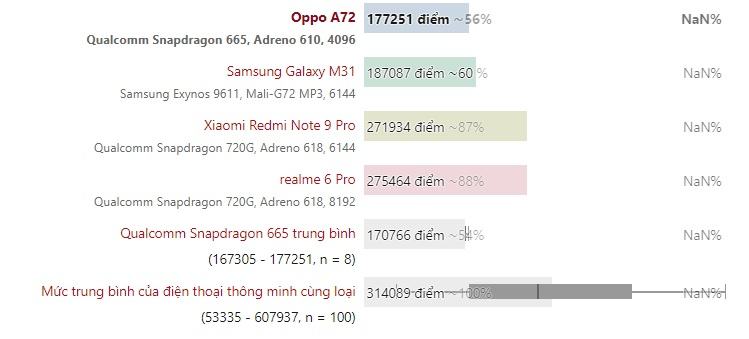 Đánh giá Oppo A72 