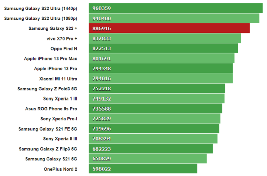 Đánh giá Samsung Galaxy S22+