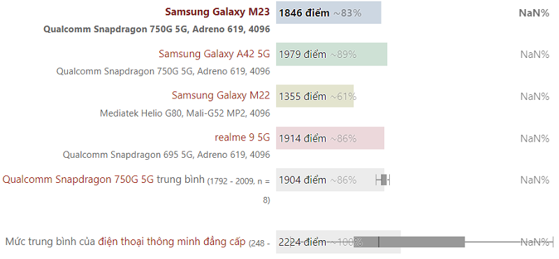 Samsung Galaxy M23 8