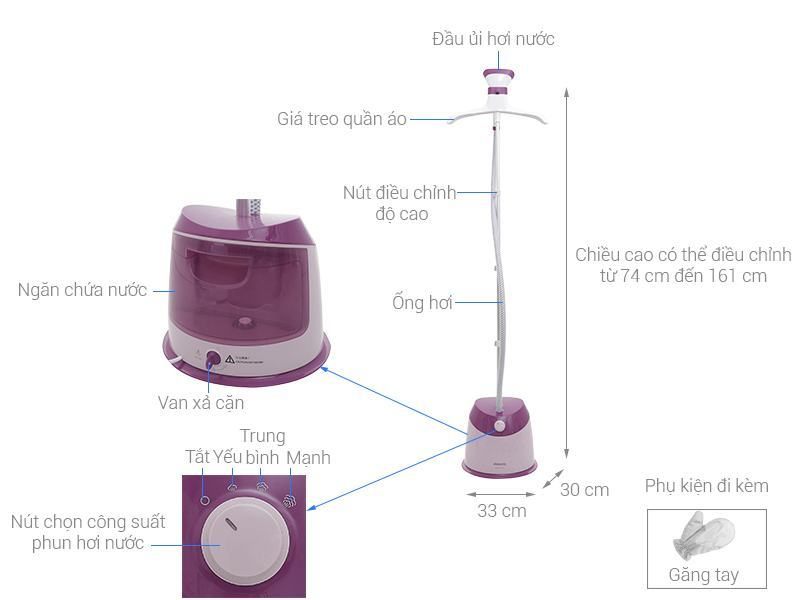 Bàn ủi hơi nước Philips GC518 Điện Máy Nội Thất PHÚ