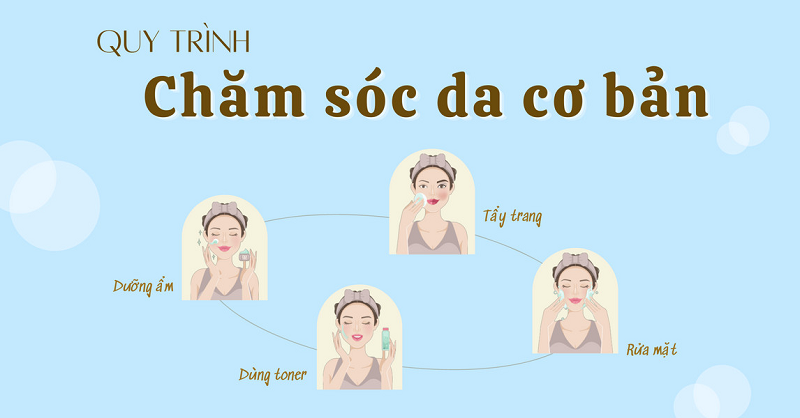 Chăm sóc da
