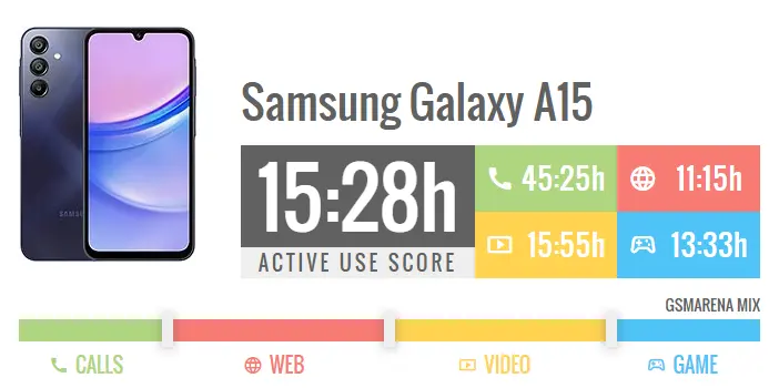 Đánh giá pin sạc SAmsung Galaxy A15